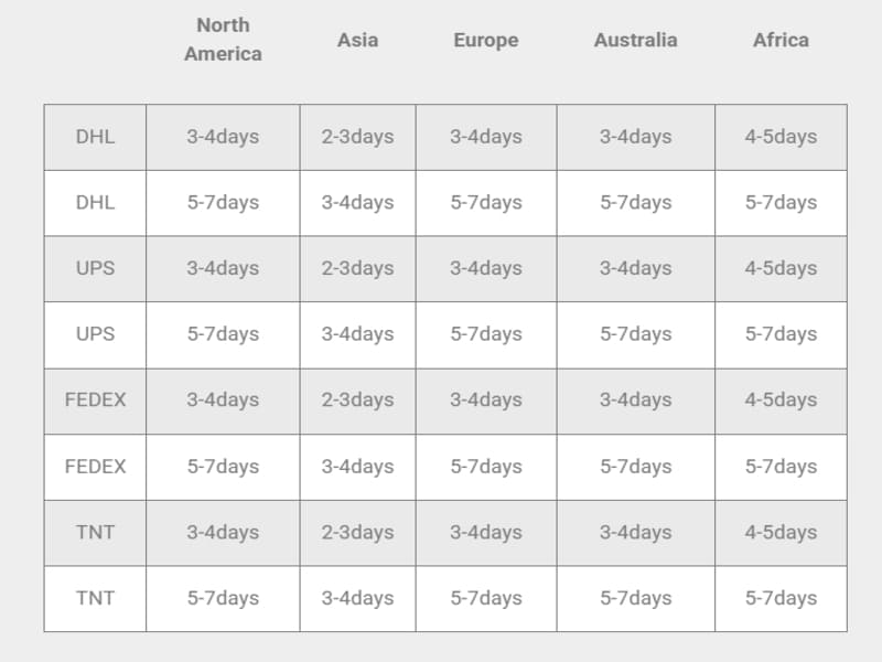 What is the shipping time for Express Freight