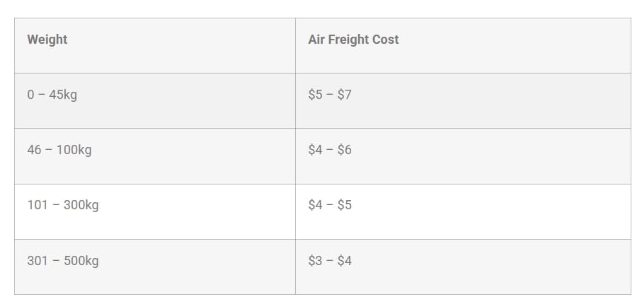 Air freight rates from China to UAE