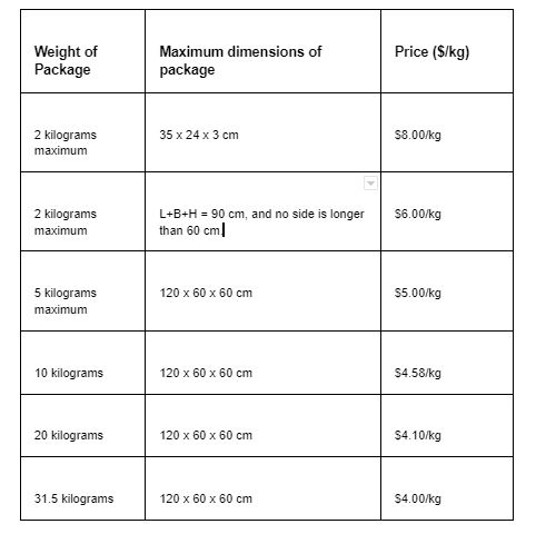 Express Freight Rates and Costs from China to Germany