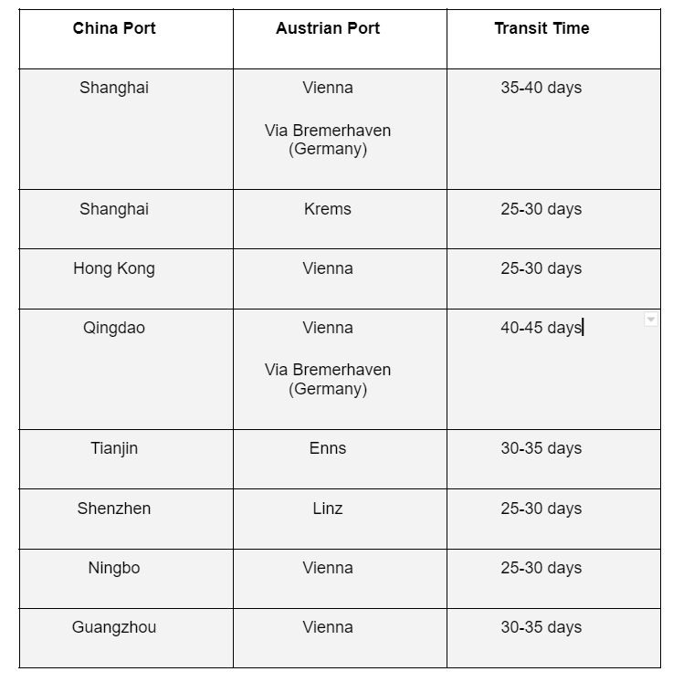 How long does Sea freight take from China to Austria