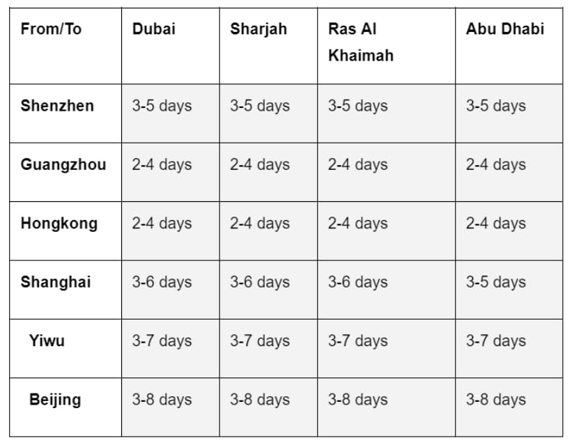 How long is air freight from China to UAE