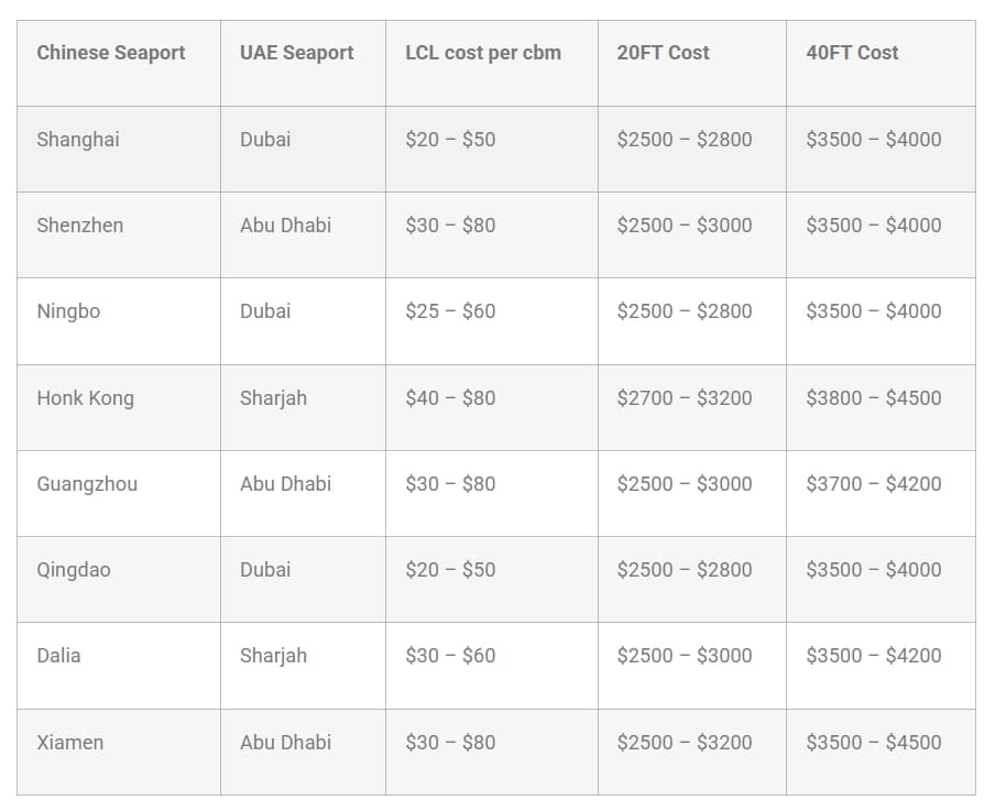 Ocean freight rates from China to UAE